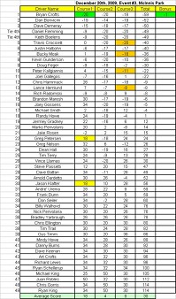 Results